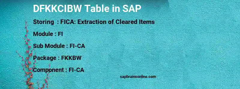 SAP DFKKCIBW table