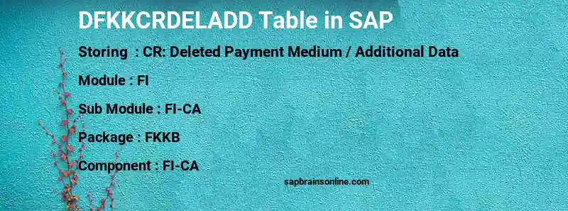 SAP DFKKCRDELADD table