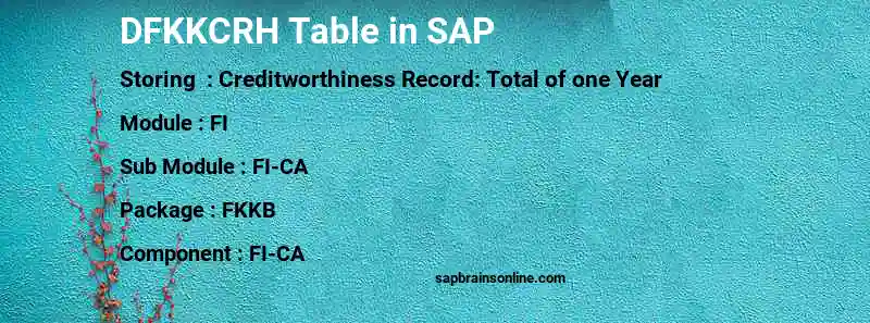 SAP DFKKCRH table