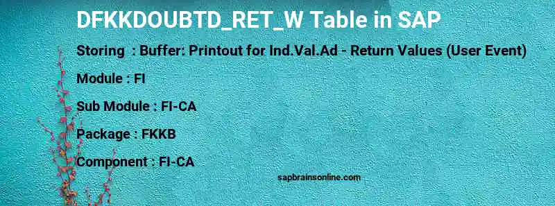 SAP DFKKDOUBTD_RET_W table