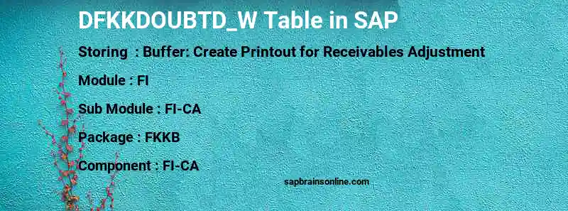SAP DFKKDOUBTD_W table