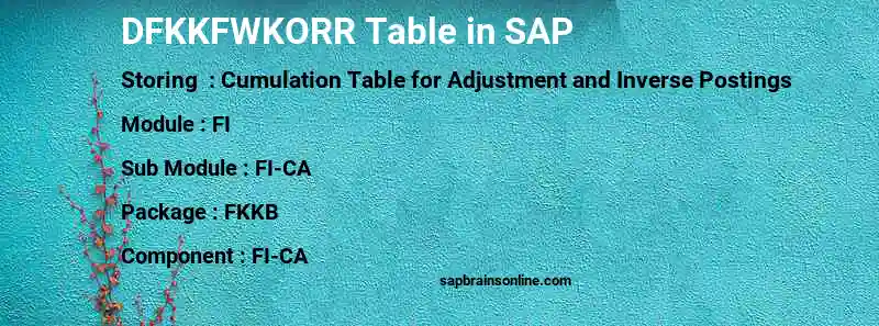 SAP DFKKFWKORR table