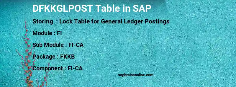 SAP DFKKGLPOST table