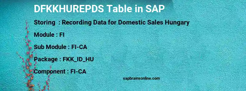 SAP DFKKHUREPDS table