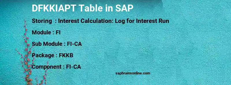 SAP DFKKIAPT table