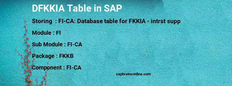 SAP DFKKIA table