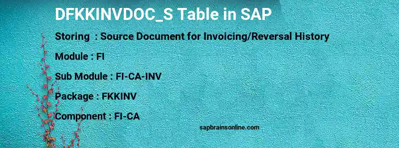 SAP DFKKINVDOC_S table
