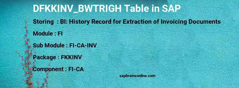 SAP DFKKINV_BWTRIGH table