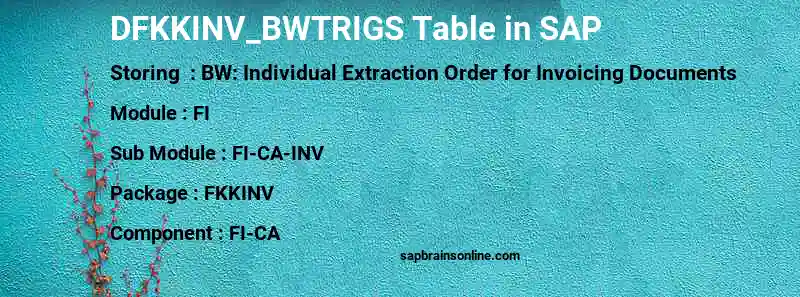 SAP DFKKINV_BWTRIGS table