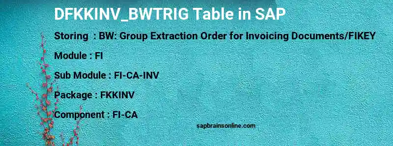 SAP DFKKINV_BWTRIG table