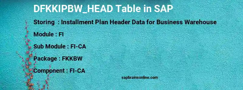 SAP DFKKIPBW_HEAD table