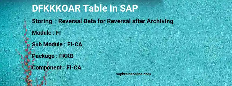 SAP DFKKKOAR table