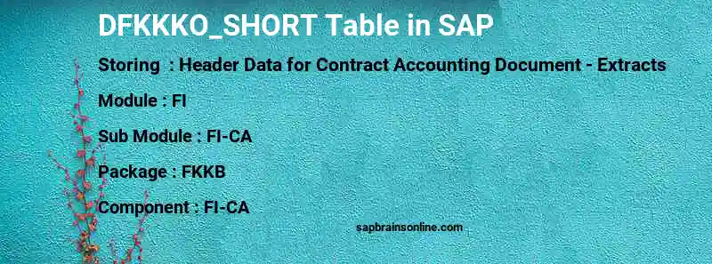 SAP DFKKKO_SHORT table