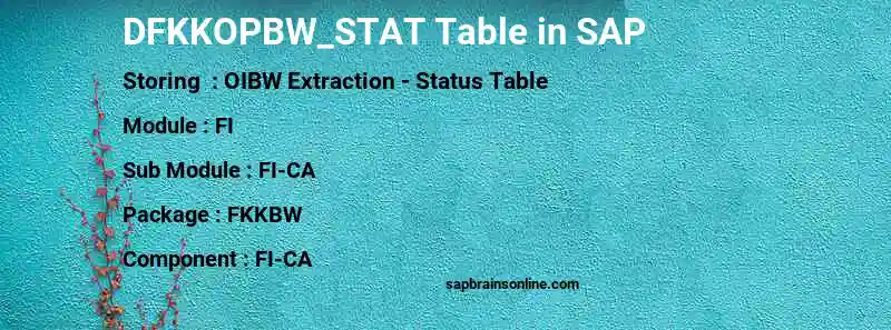 SAP DFKKOPBW_STAT table