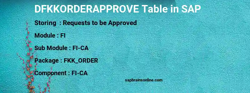 SAP DFKKORDERAPPROVE table