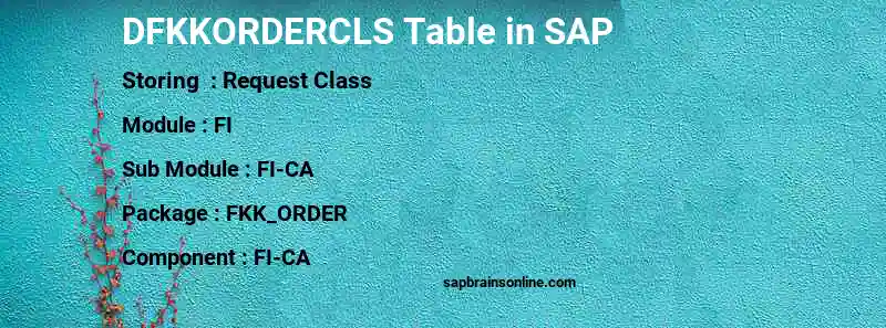 SAP DFKKORDERCLS table