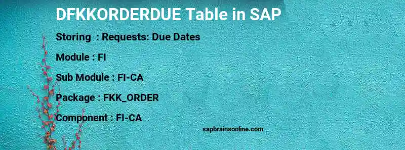 SAP DFKKORDERDUE table
