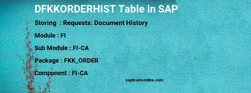 SAP DFKKORDERHIST table