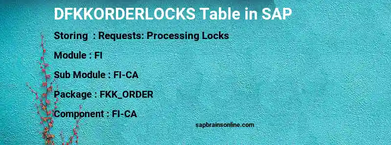 SAP DFKKORDERLOCKS table