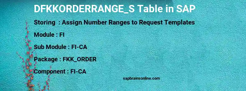 SAP DFKKORDERRANGE_S table