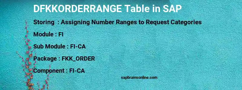 SAP DFKKORDERRANGE table