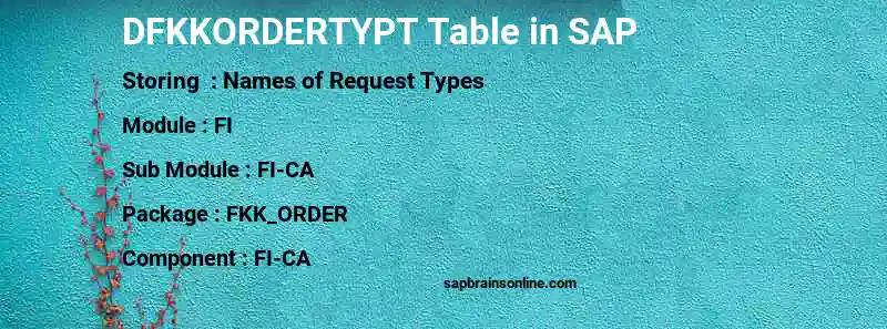 SAP DFKKORDERTYPT table