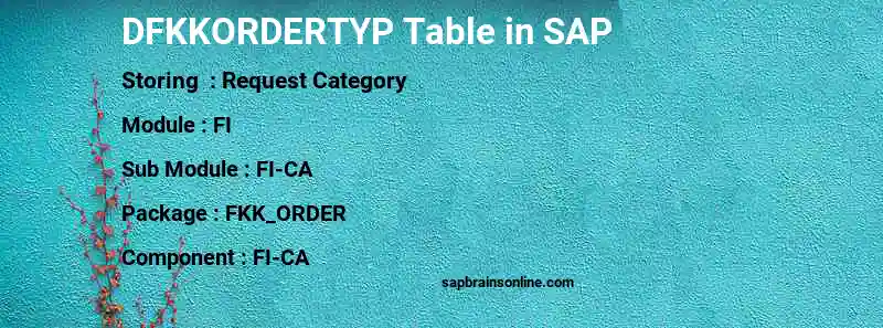 SAP DFKKORDERTYP table