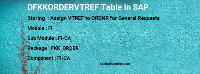 SAP DFKKORDERVTREF table
