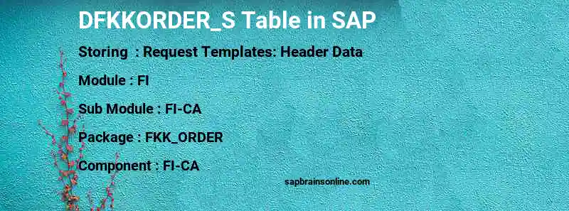 SAP DFKKORDER_S table