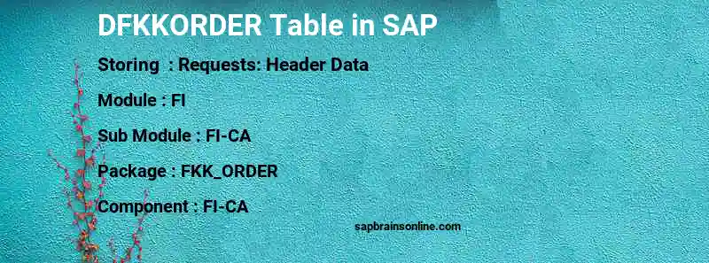 SAP DFKKORDER table
