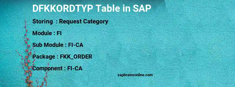 SAP DFKKORDTYP table
