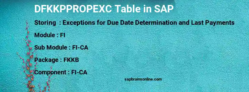 SAP DFKKPPROPEXC table