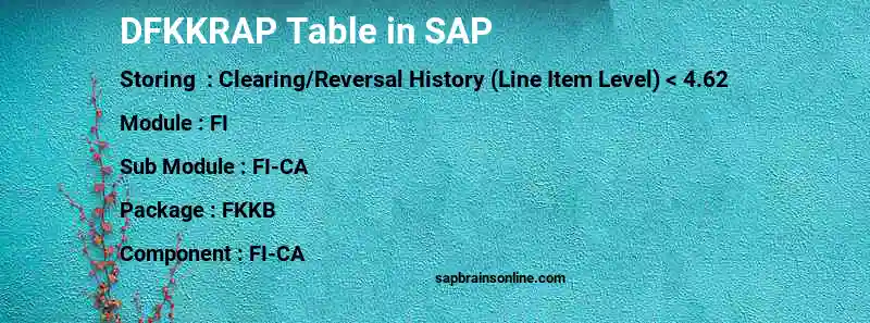 SAP DFKKRAP table