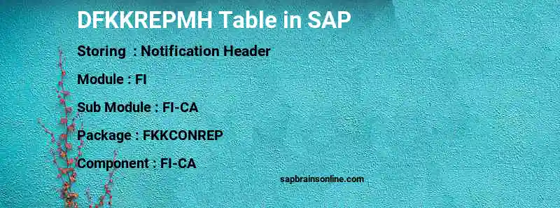 SAP DFKKREPMH table