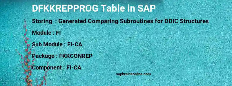 SAP DFKKREPPROG table