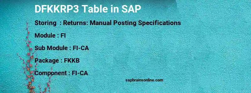 SAP DFKKRP3 table