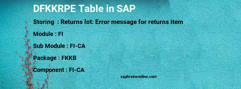 SAP DFKKRPE table