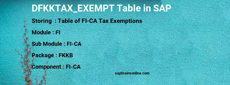 SAP DFKKTAX_EXEMPT table