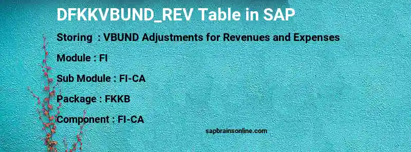 SAP DFKKVBUND_REV table