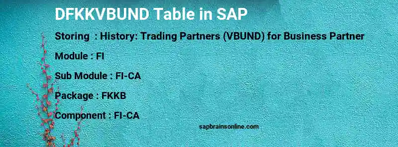 SAP DFKKVBUND table