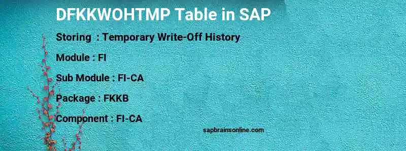 SAP DFKKWOHTMP table