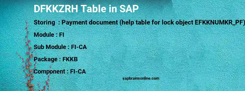 SAP DFKKZRH table
