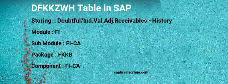 SAP DFKKZWH table