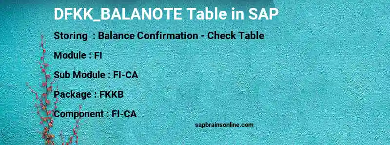 SAP DFKK_BALANOTE table