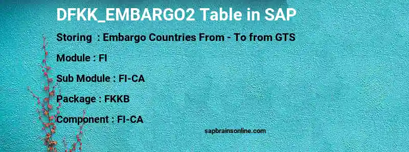 SAP DFKK_EMBARGO2 table