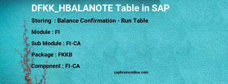 SAP DFKK_HBALANOTE table