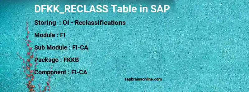 SAP DFKK_RECLASS table