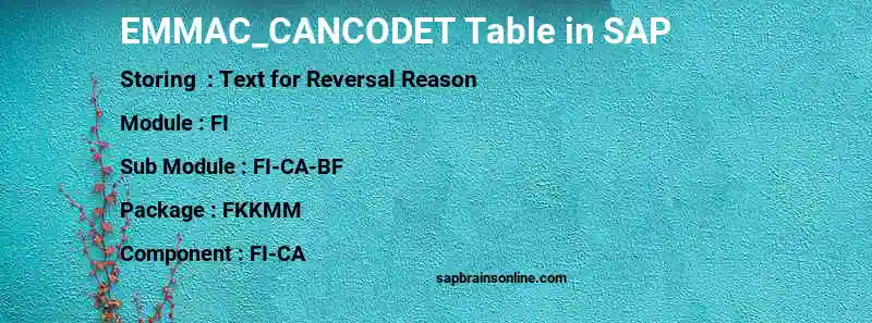 SAP EMMAC_CANCODET table