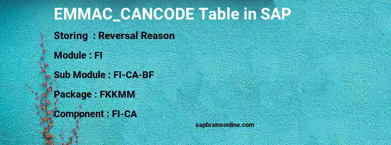 SAP EMMAC_CANCODE table