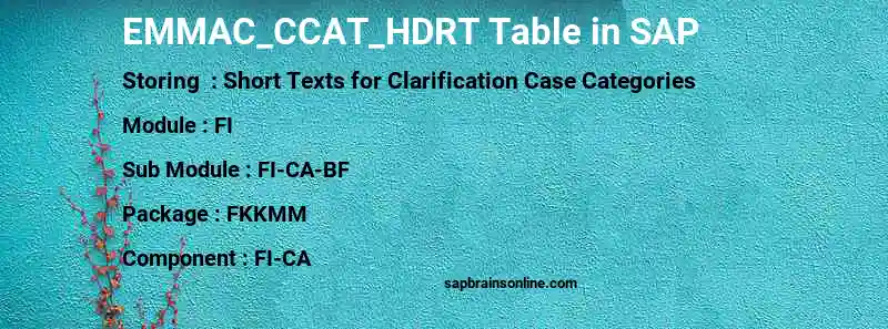 SAP EMMAC_CCAT_HDRT table